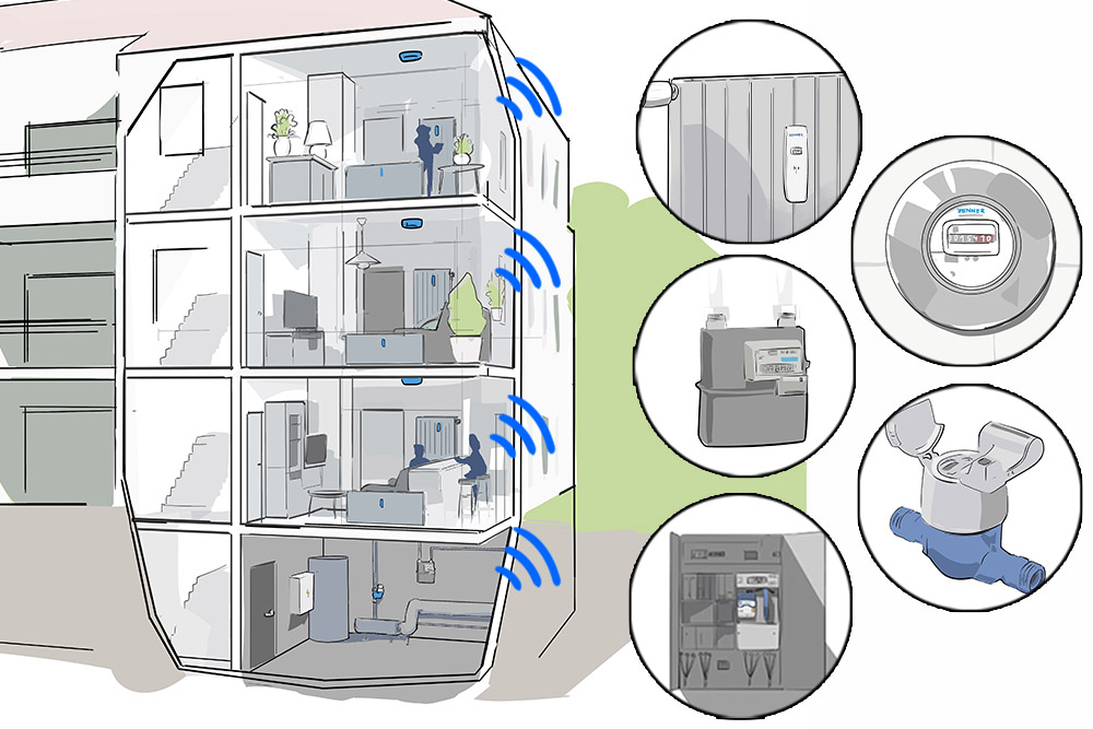 Illustration of Submetering devices in a building