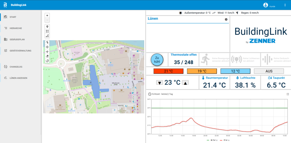Example of the B.One BuildingLink Dashboard of the City Lünen