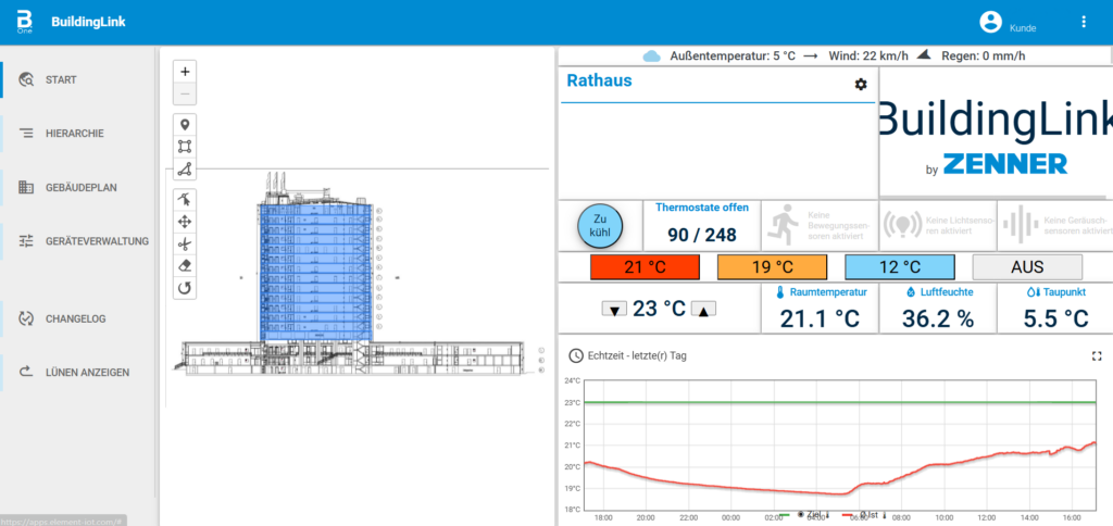 Example of the B.One BuildingLink Dashboard of the City Lünen